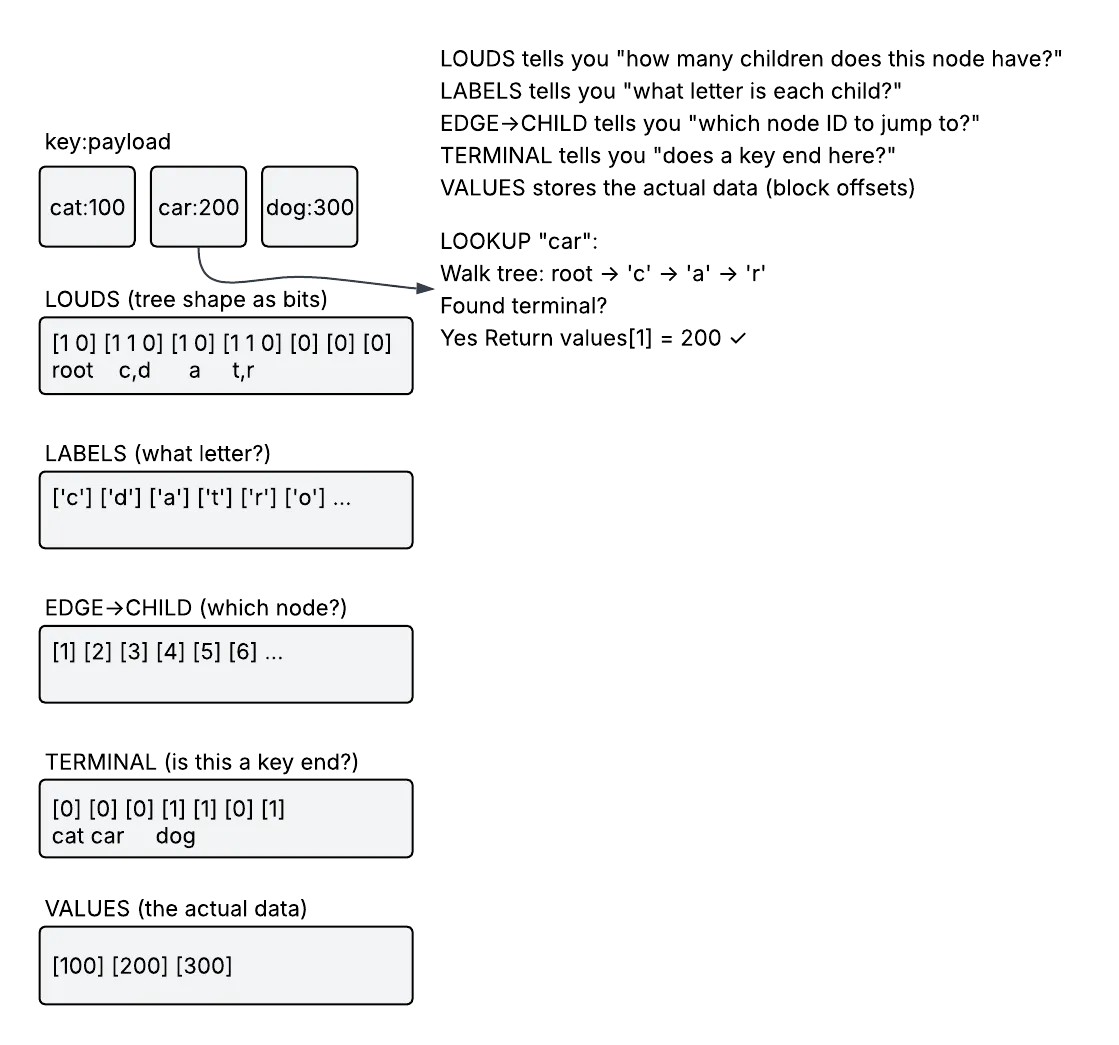Architecture Diagram