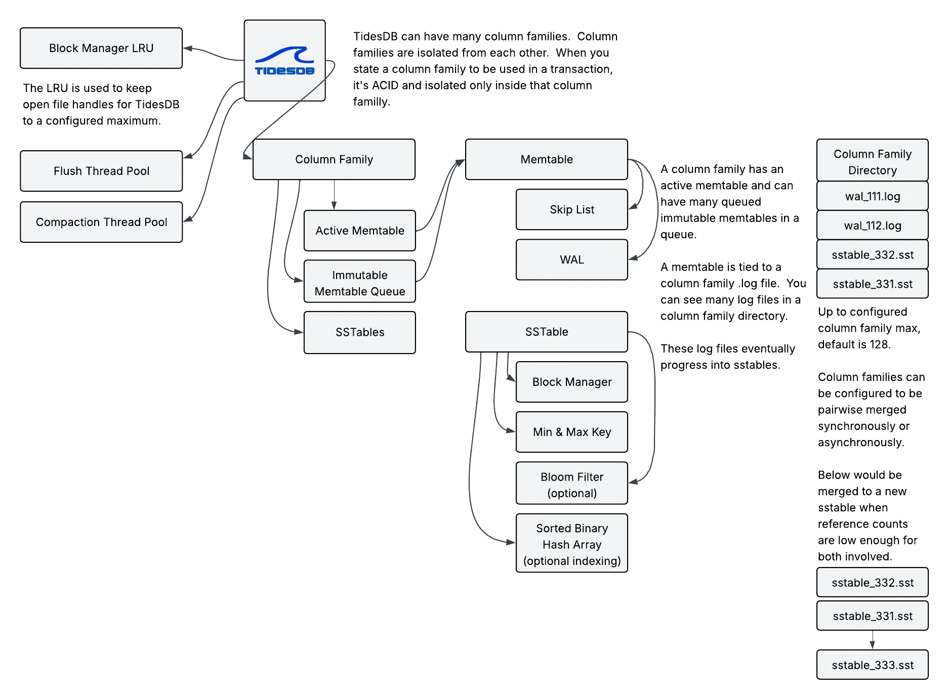 Architecture Diagram