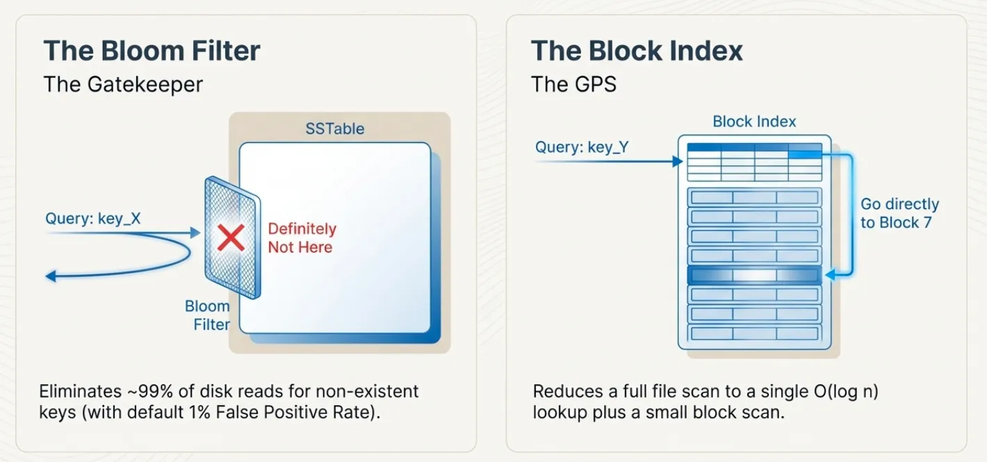 TidesDB Optimized Read Path