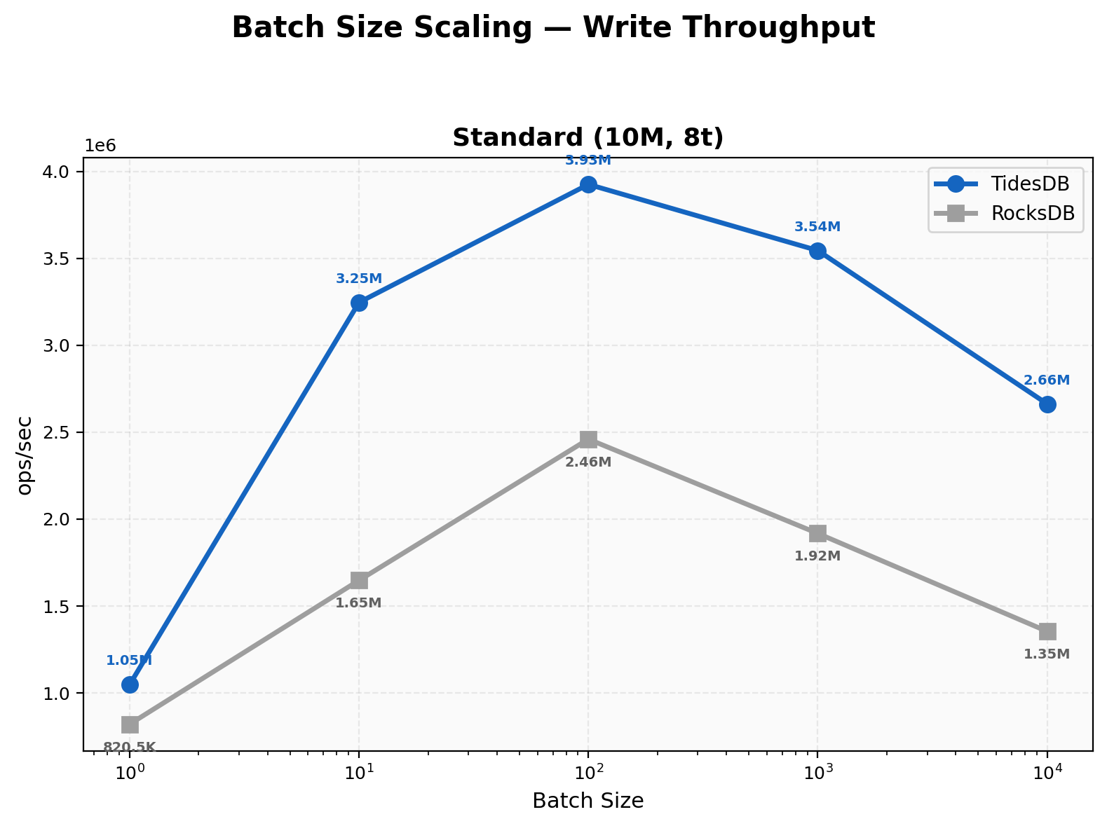 Batch Size Scaling