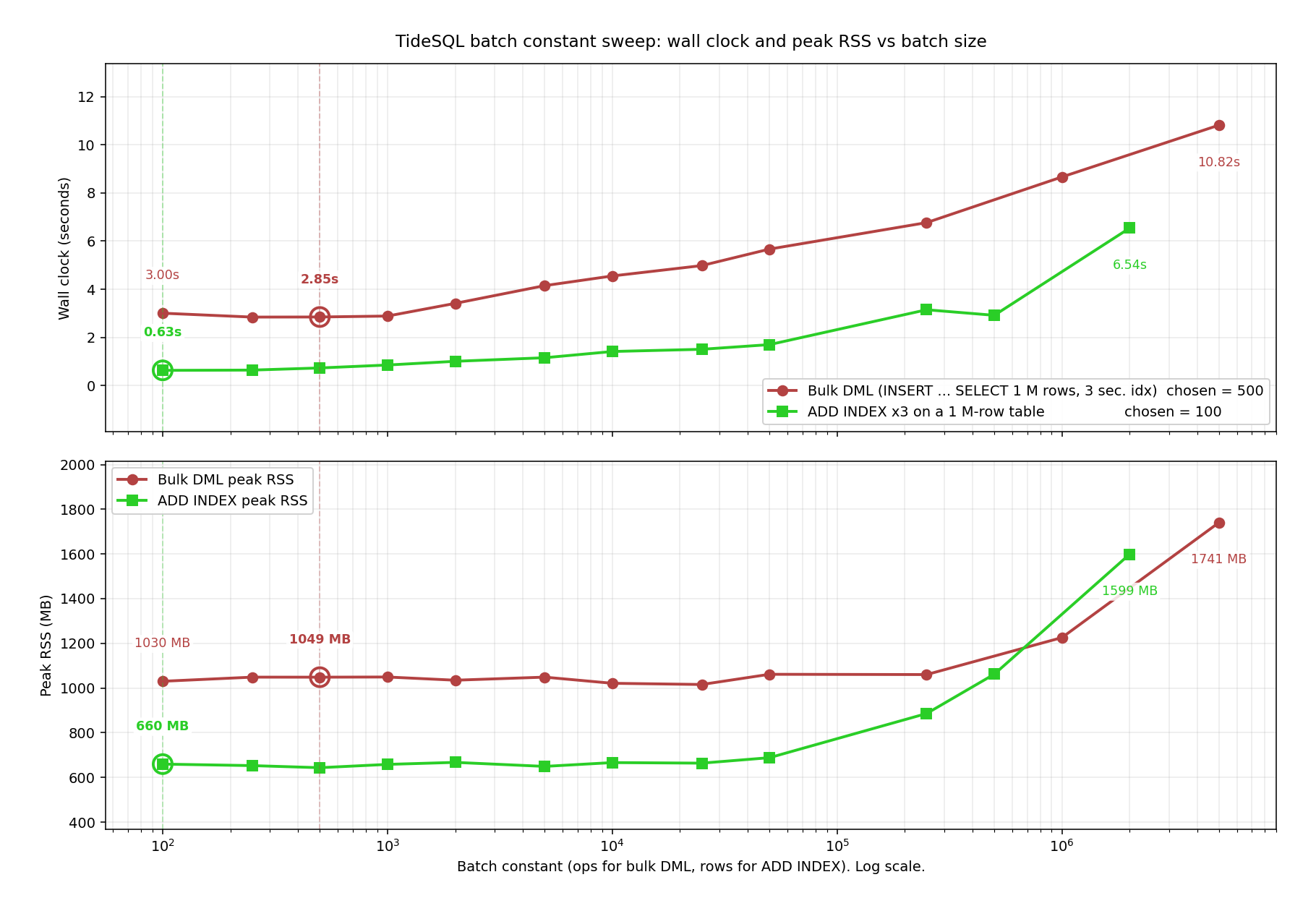 Batch Sweep Performance Comparison