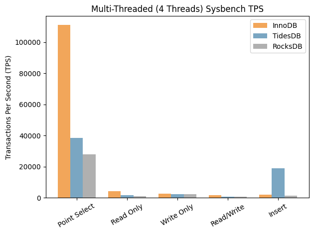 Multi-threaded (4 threads)
