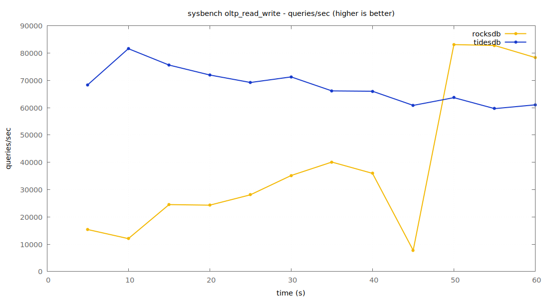 queries per second