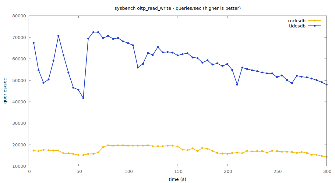 queries per second