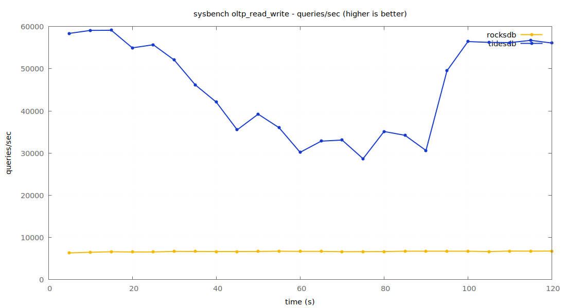 queries per second