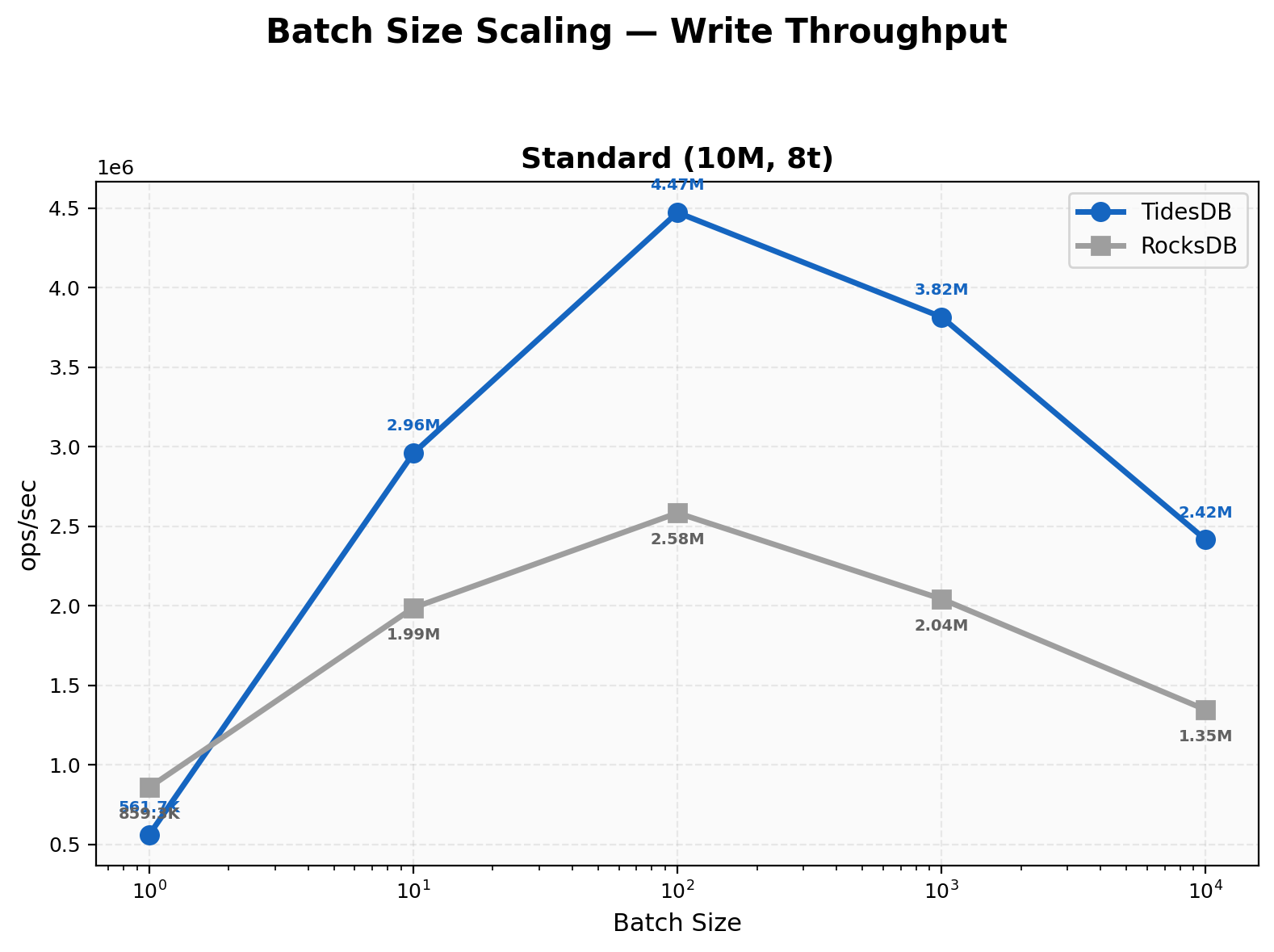 Batch Size Scaling