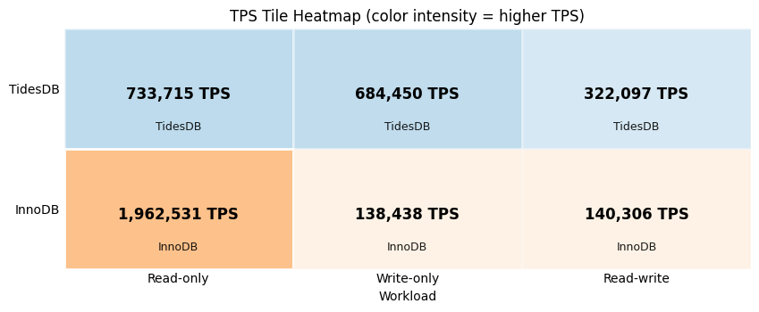 TPS (color intensity = higher TPS)