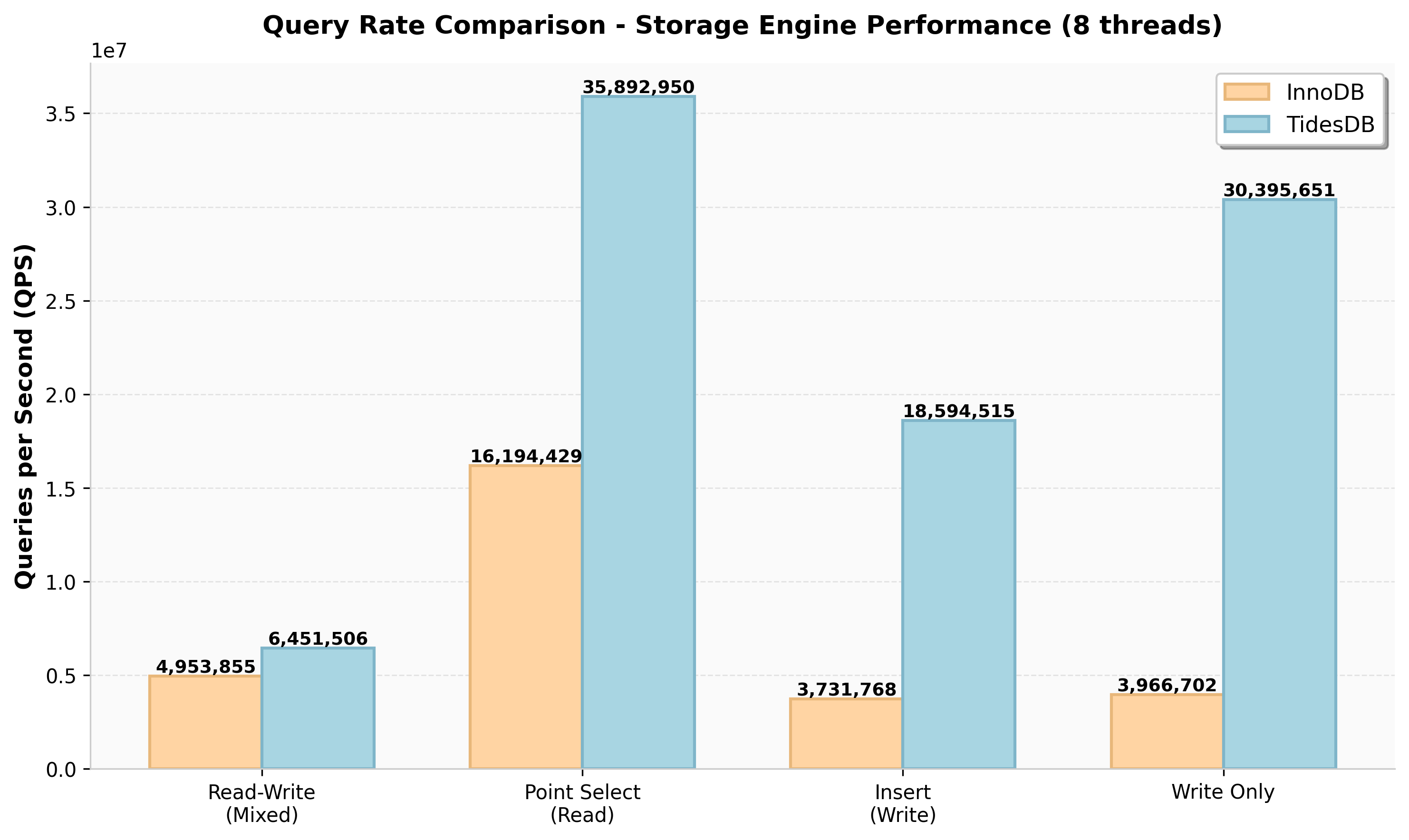 Query Rate (QPS)