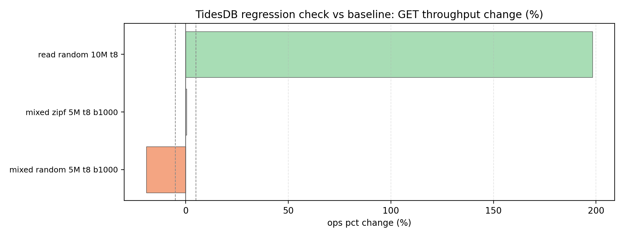 Regression Get OPS